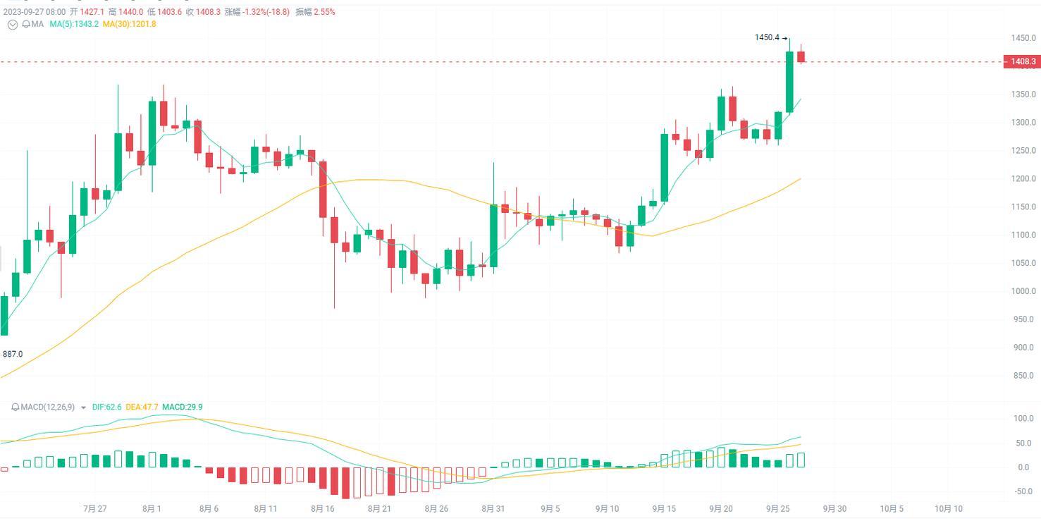 Could Avalanche Coin Revolutionize the Cryptocurrency Market?